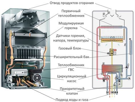 Принцип работы котла Fondital