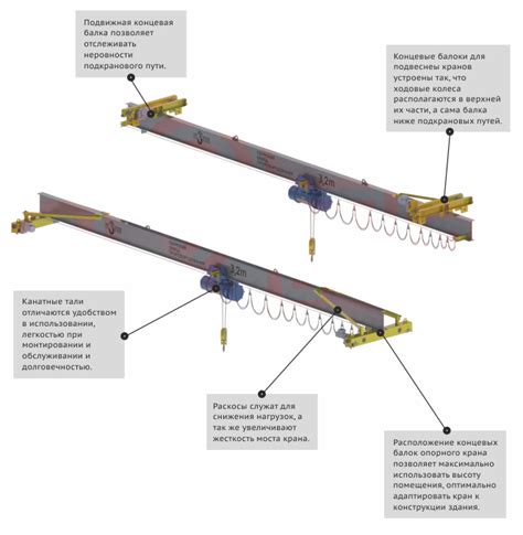 Принцип работы крана балки