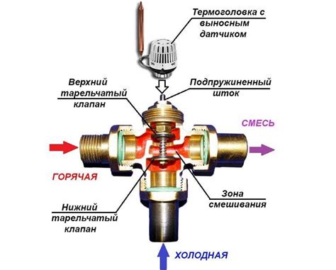 Принцип работы крана газоструя