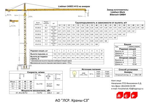 Принцип работы крана Liebherr