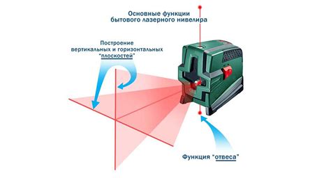 Принцип работы лазерного уровня на 3 ножках