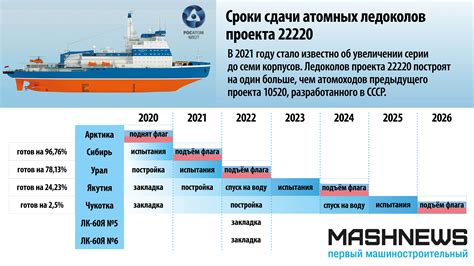 Принцип работы ледокола