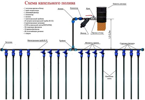 Принцип работы ленты капельного полива