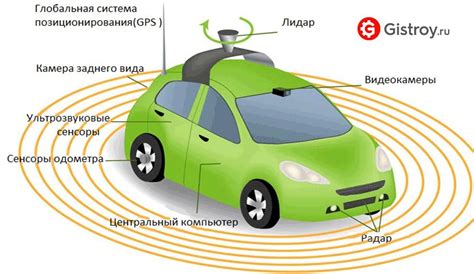 Принцип работы лидара