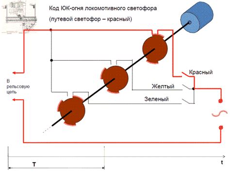 Принцип работы локомотивного светофора