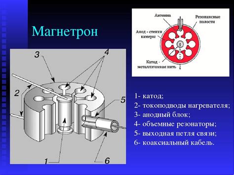 Принцип работы магнетрона