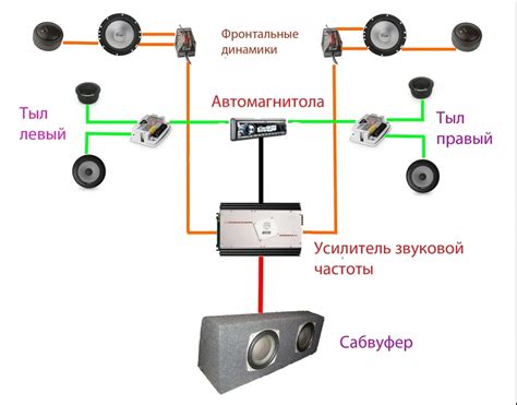 Принцип работы магнитолы РАВ 4