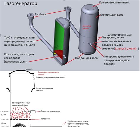 Принцип работы машины на дровах