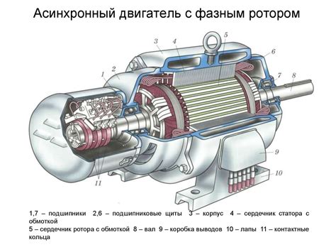 Принцип работы машины переменного тока