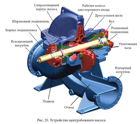 Принцип работы механической водяной помпы: