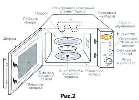 Принцип работы микроволновой печи Samsung STR