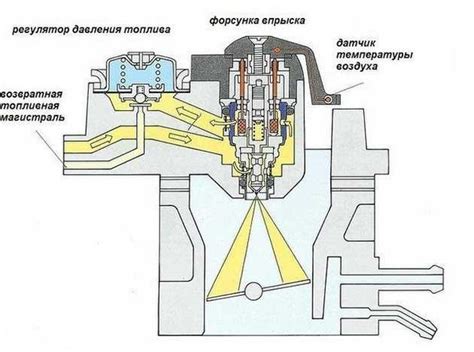 Принцип работы моновпрыска пассата