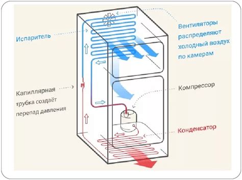 Принцип работы морозилки в холодильнике