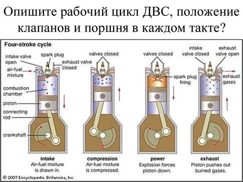 Принцип работы мотора автомобиля