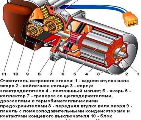 Принцип работы мотора стеклоочистителя