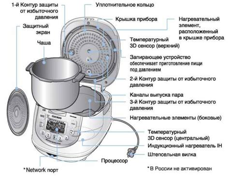 Принцип работы мультиварки