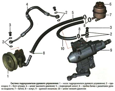 Принцип работы насоса гидроусилителя руля Ford Focus 2