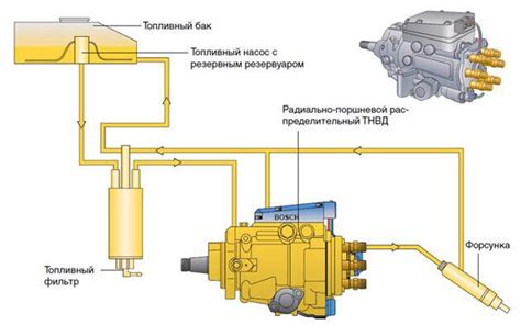 Принцип работы насоса топливного бака Краз 260