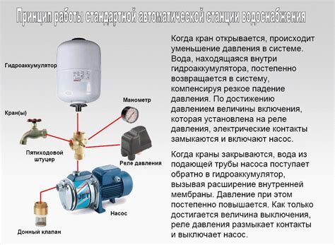 Принцип работы насосной станции