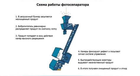 Принцип работы ножек: технические аспекты