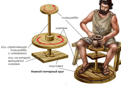 Принцип работы ножного гончарного круга с изображением