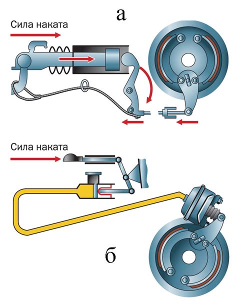 Принцип работы ножного тормоза