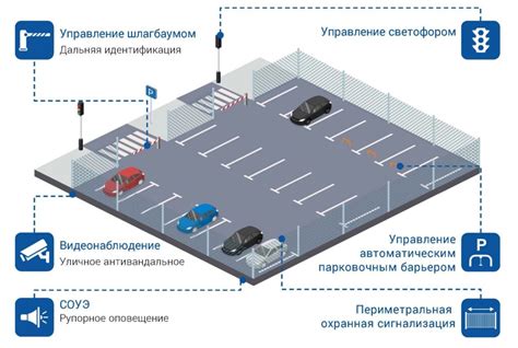 Принцип работы ночной парковки City Drive