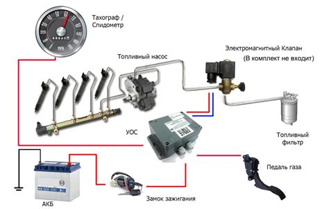 Принцип работы ограничителя скорости