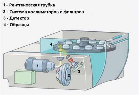 Принцип работы омикрона