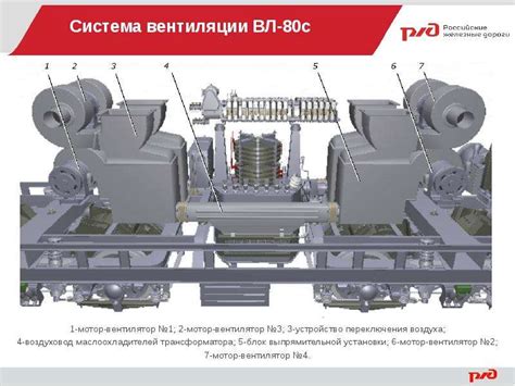 Принцип работы пантографа электровоза