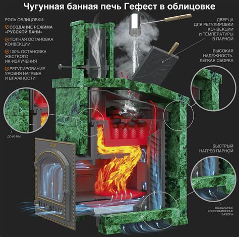 Принцип работы печи Гефест ЗК