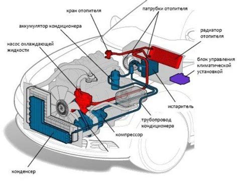 Принцип работы печки Шевроле Авео