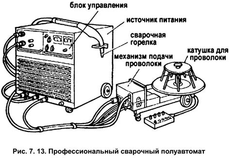 Принцип работы полуавтомата мигатроник 445