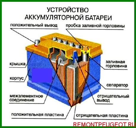 Принцип работы после аварийной разрядки аккумулятора