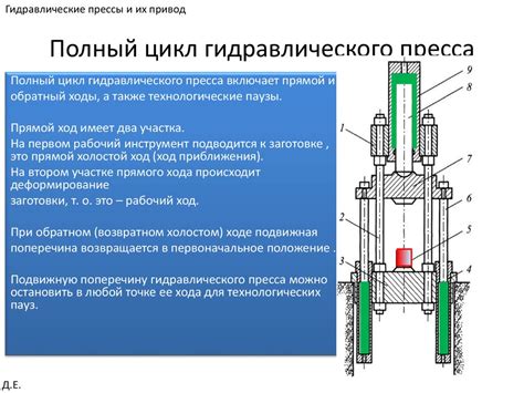 Принцип работы пресса для льда