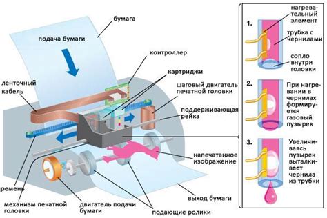 Принцип работы принтера