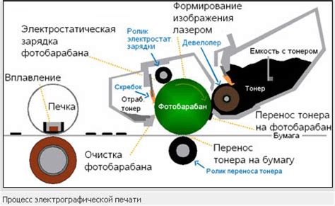 Принцип работы принтера трафаретной печати