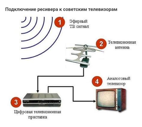 Принцип работы приставки