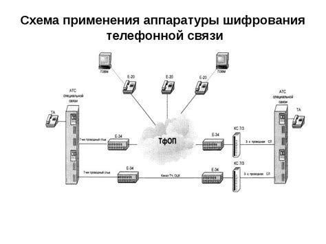 Принцип работы проводной связи