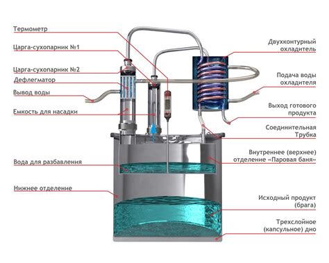 Принцип работы промышленного дистиллятора для воды