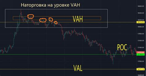 Принцип работы профиля объема в трейдинг вью