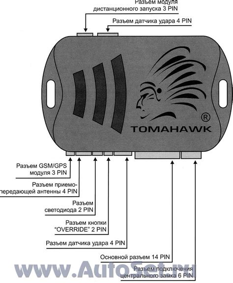 Принцип работы пульта Томагавк на автомобиле