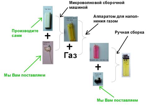 Принцип работы пьезоэлектрической зажигалки