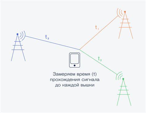 Принцип работы радиоантенны