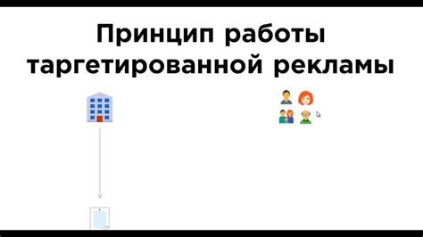 Принцип работы рекламы