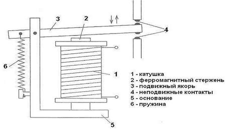 Принцип работы реле