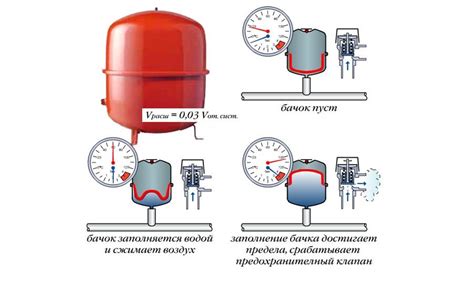 Принцип работы реле гидроаккумулятора в системе водоснабжения