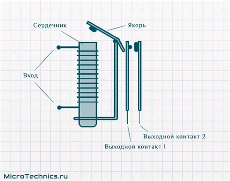 Принцип работы реле при повороте