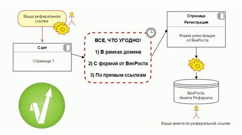 Принцип работы реферальной ссылки