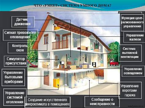 Принцип работы розетки в умном доме